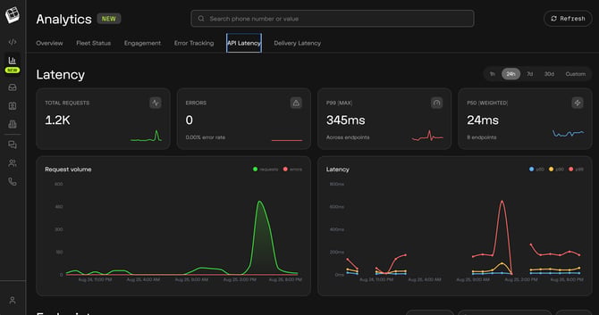 09-api-latency-overview