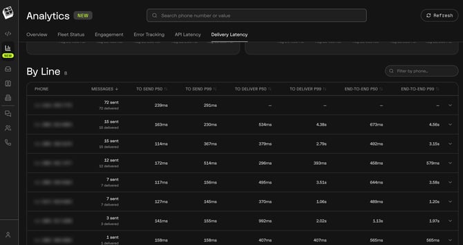 13-delivery-latency-by-line